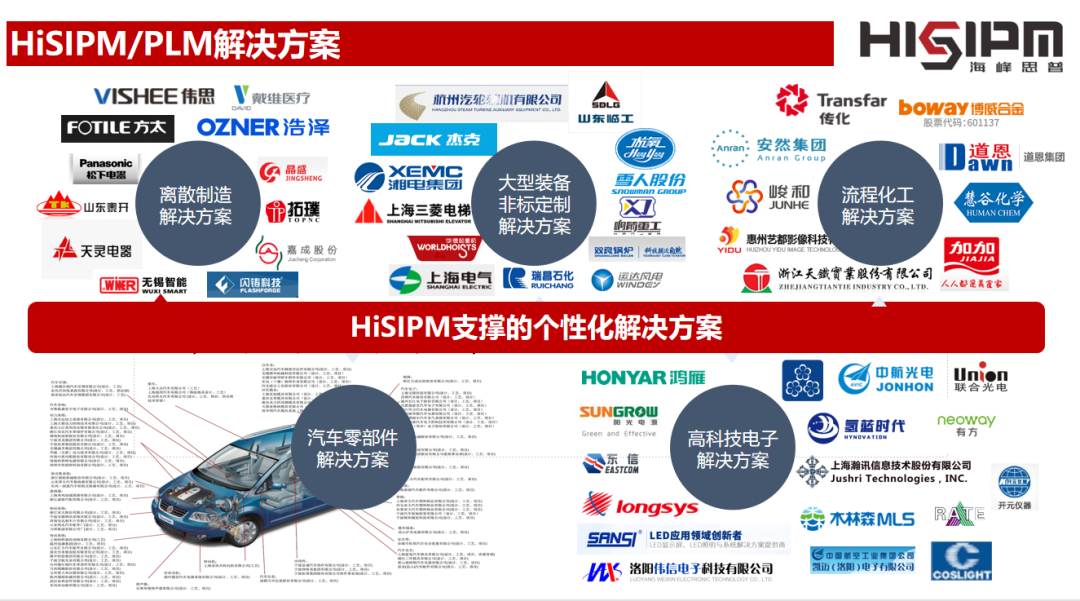 海峰思普 | 国产PLM领航者