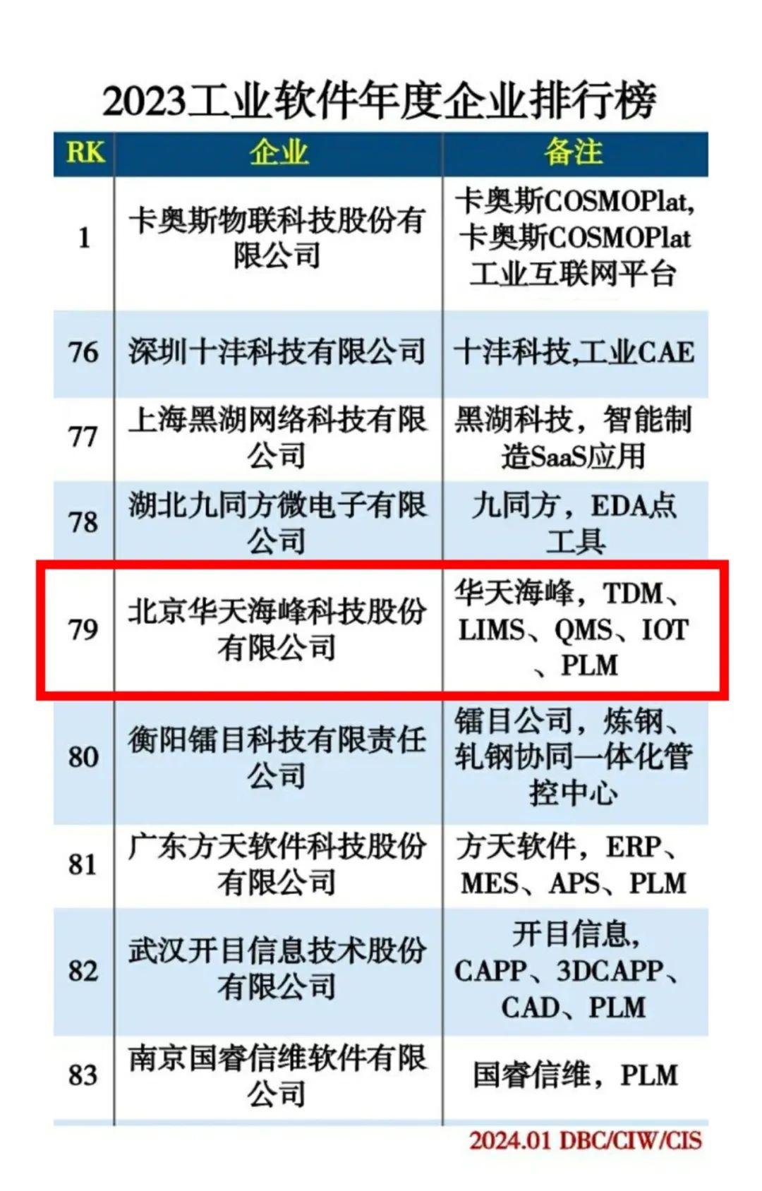 2023工业软件企业TOP100